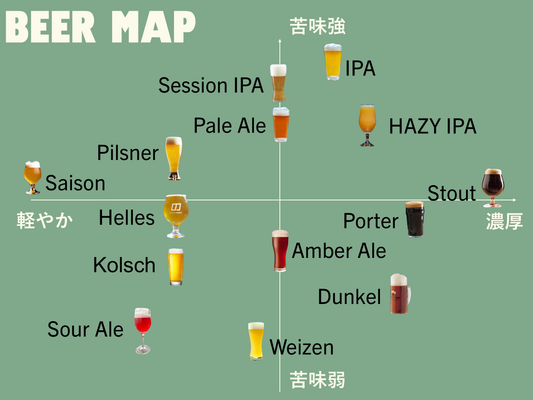beer style map